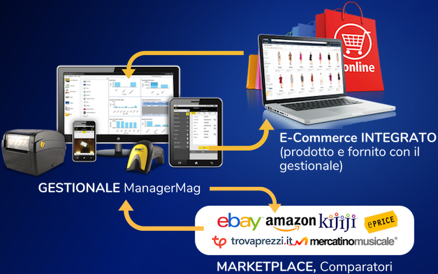 ManagerMag — gestionale di magazzino